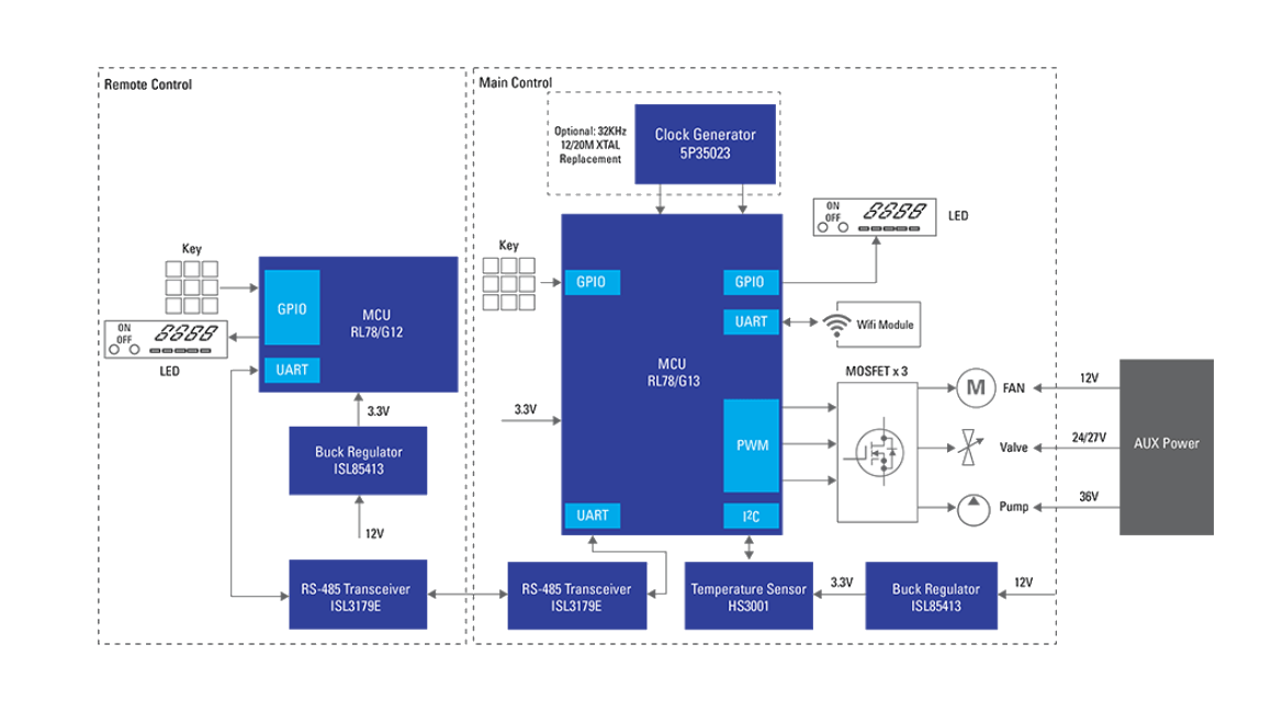 Schéma de principe - Renesas Electronics Chauffe-eau au gaz sans réservoir avec solution à distance
